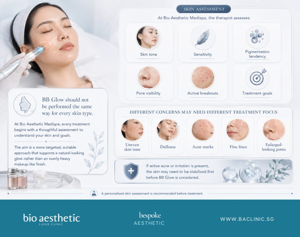 How BB Glow is selected for different skin concerns at Bio Aesthetic Medispa Singapore