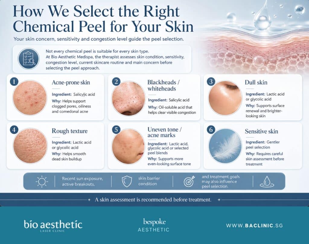 Chemical Peel skin assessment at Bio Aesthetic Medispa Singapore