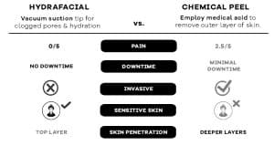HydraFacial Singapore vs Chemical Peel