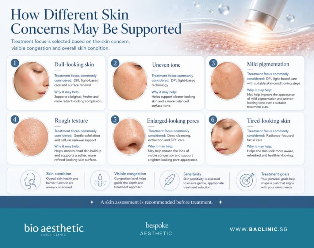 How Glow Skin Radiance Facial is selected for different skin concerns at Bio Aesthetic Medispa Singapore