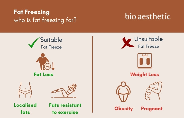 who is fat freezing for?