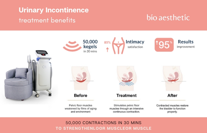 BENEFITS OF URINARY INCONTINENCE TREATMENT