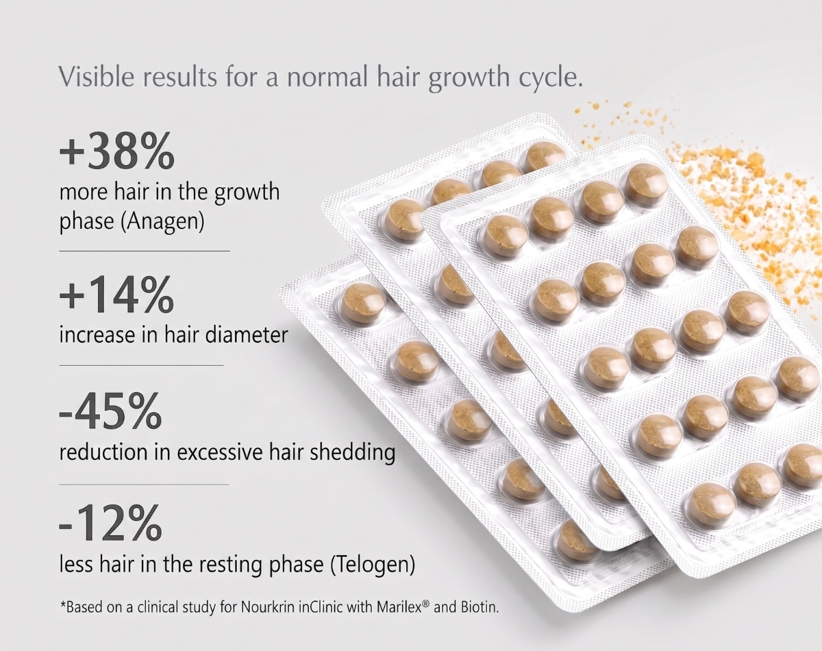 Nourkrin Hair Growth+ inCLINIC box with 90 tablets and 30-day supply